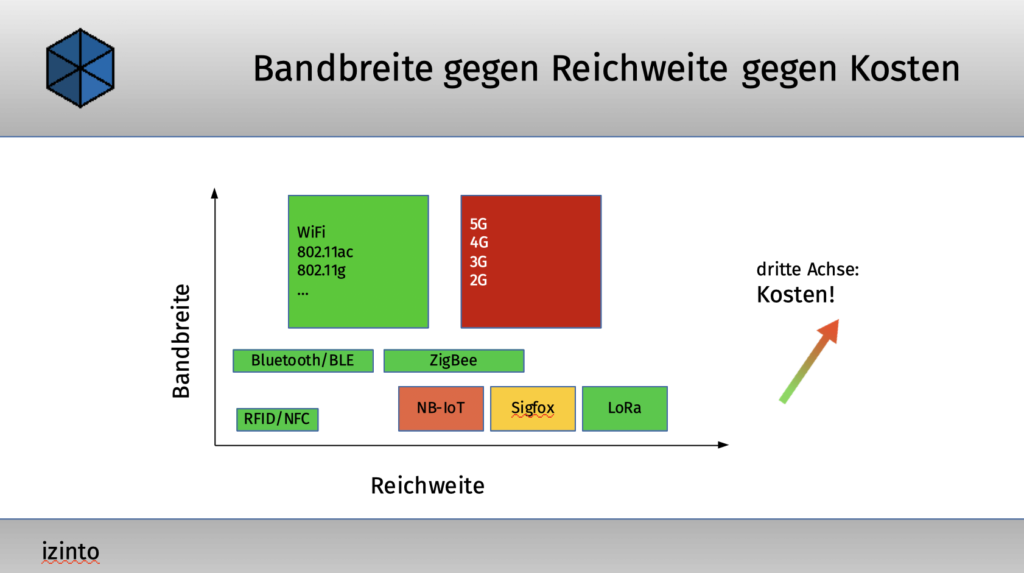 izinto-vergleich-uebertragung